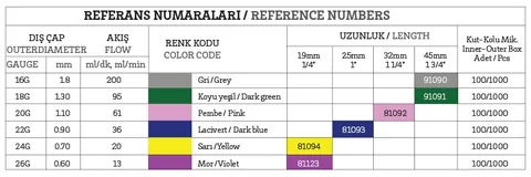Ayset I.V. Kanül 26G - 19/1/4" (45mm) Mor - Ayset Mor Branül Adet 2