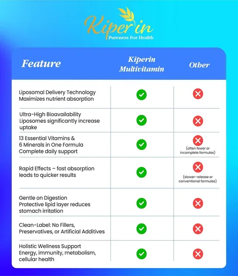 Kiperin Lipozomal Multivitamin Akıllı Takviye 30 Kapsül 5