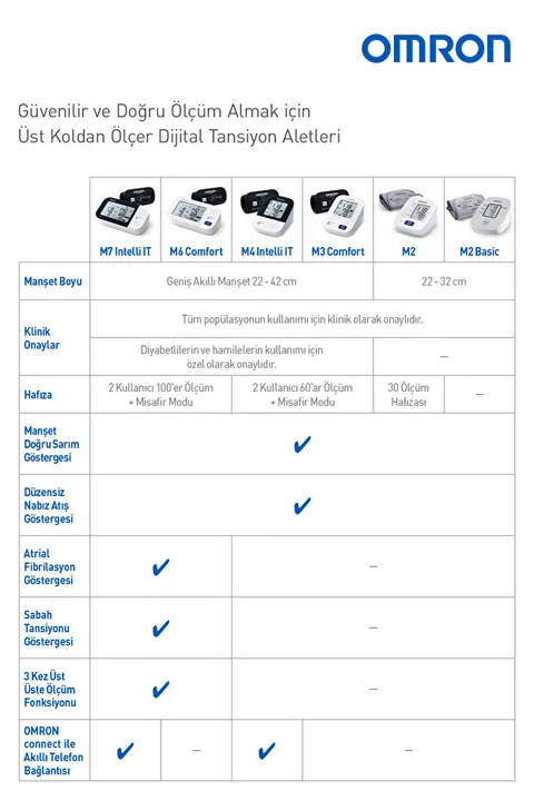Omron M2 Essential Üst Koldan Pilli Dijital Tansiyon Aleti – Hipertansiyon Göstergeli (M2 Basic) 5