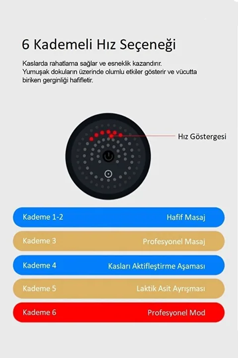 Relax Masaj Tabancası Sporcu Masaj Aleti 4 Başlıklı Şarjlı Titreşimli Sporcu Masaj Tabancası 7